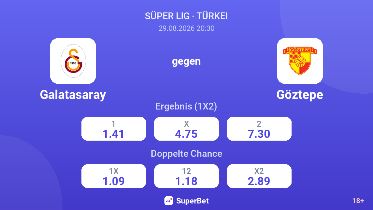 Galatasaray – Göztepe — Quoten