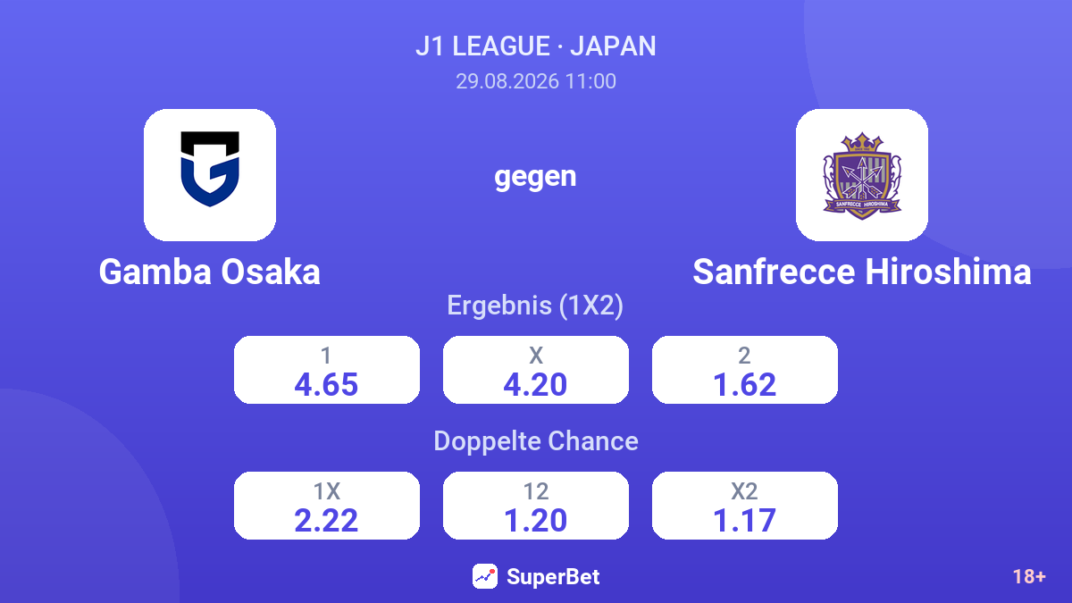 Gamba Osaka – Sanfrecce Hiroshima — Quoten