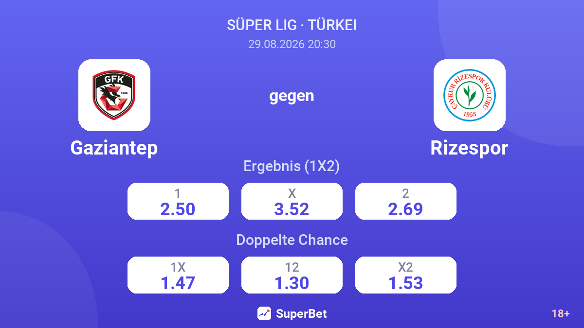 Gaziantep – Rizespor — Quoten