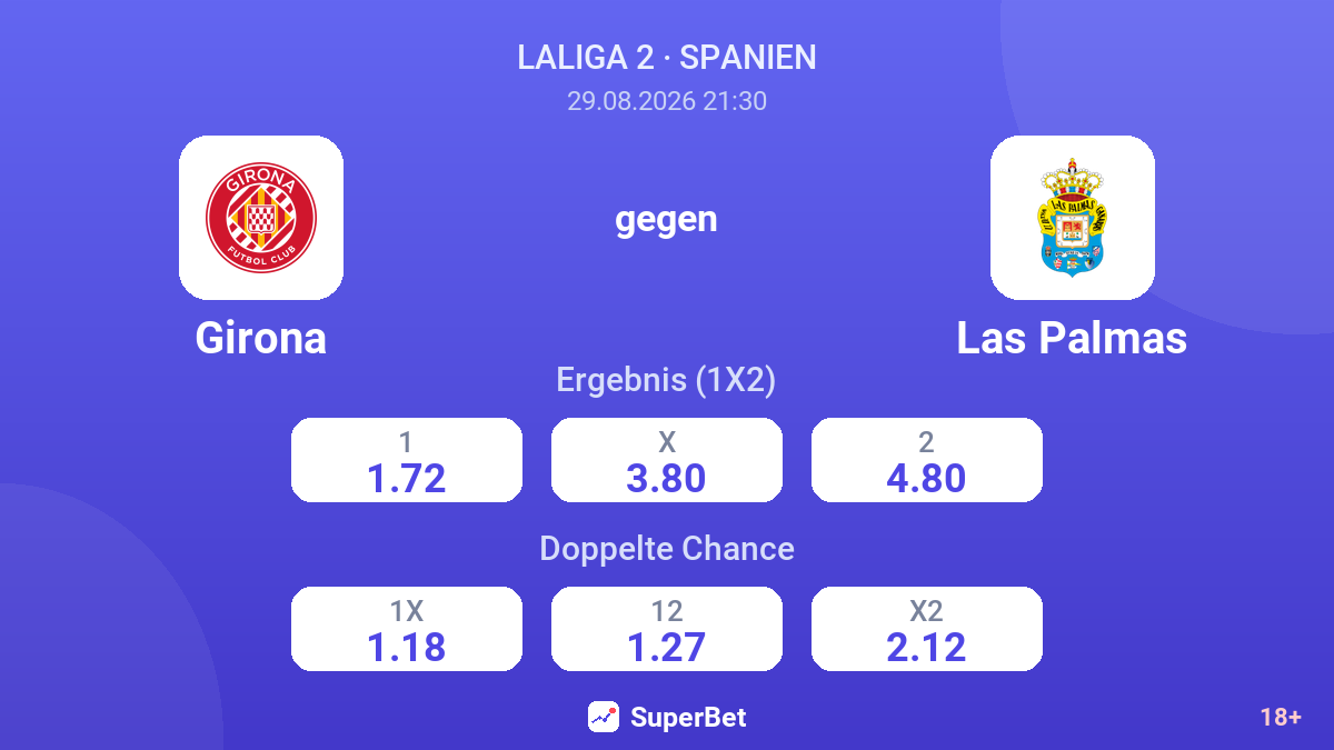 Girona – Las Palmas — Quoten