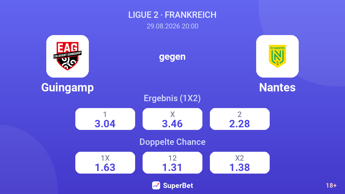 Guingamp – Nantes — Quoten