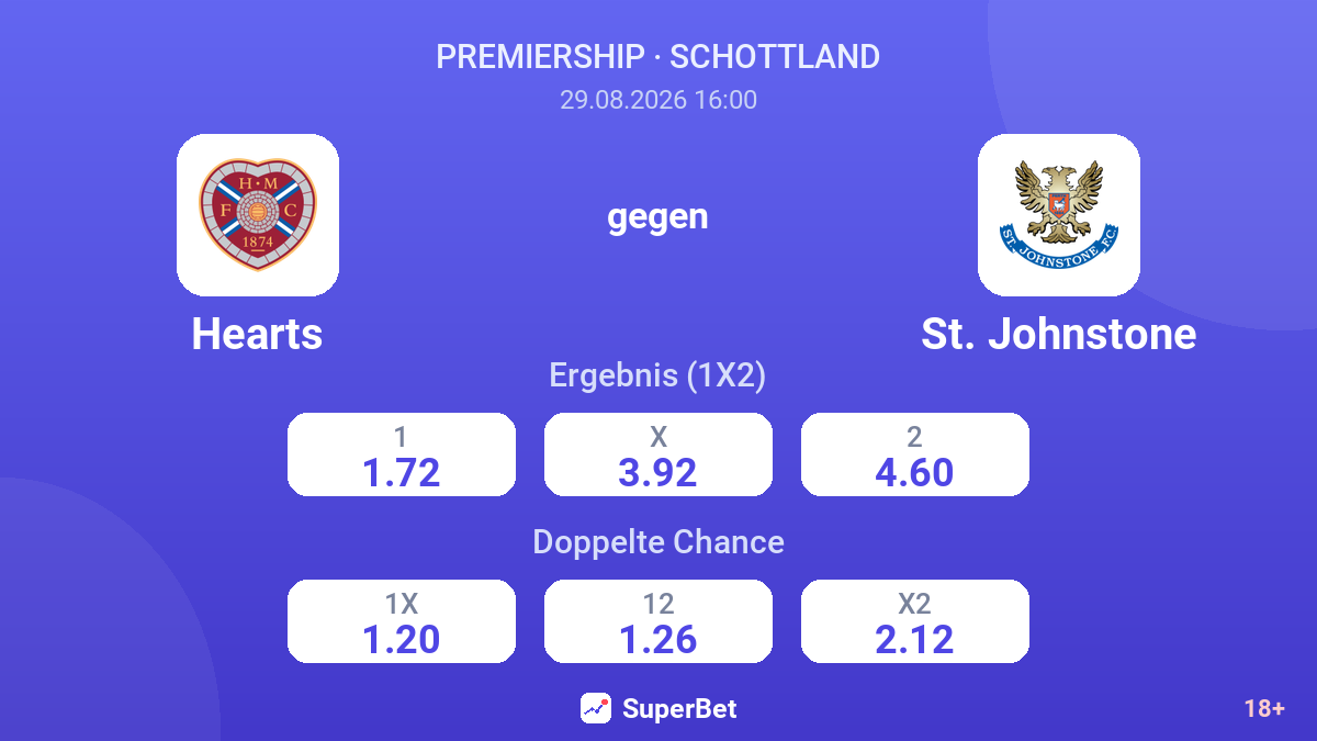 Hearts – St. Johnstone — Quoten