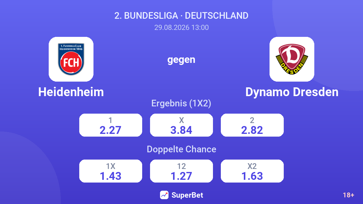 Heidenheim – Dynamo Dresden — Quoten