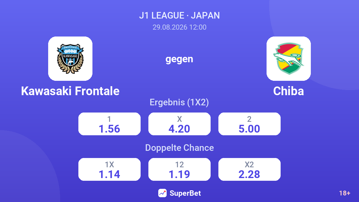 Kawasaki Frontale – Chiba — Quoten