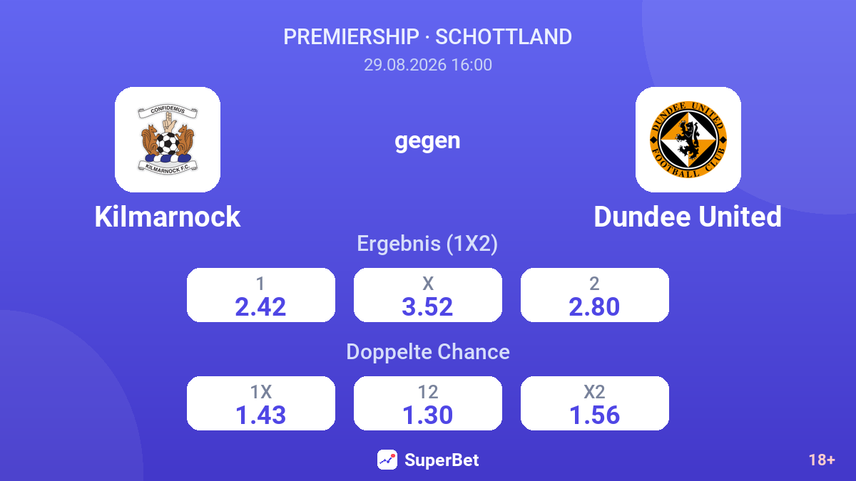 Kilmarnock – Dundee United — Quoten