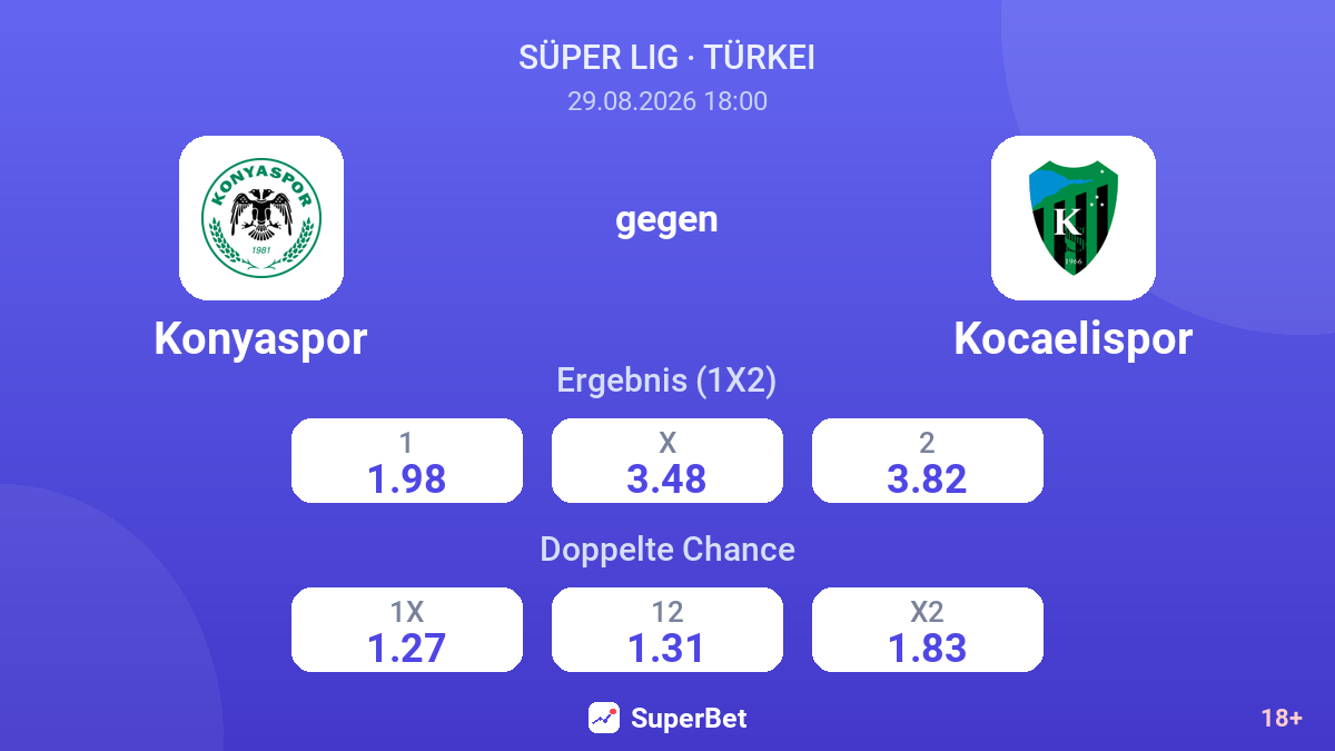 Konyaspor – Kocaelispor — Quoten