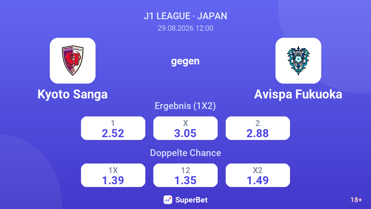 Kyoto Sanga – Avispa Fukuoka — Quoten