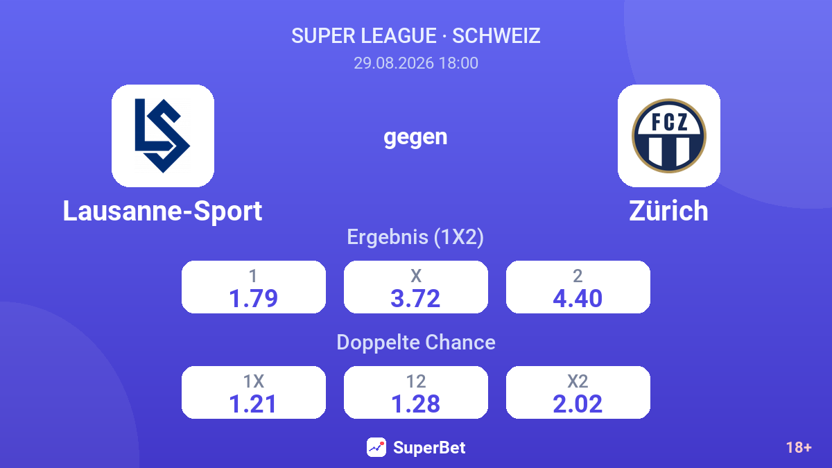 Lausanne-Sport – Zürich — Quoten
