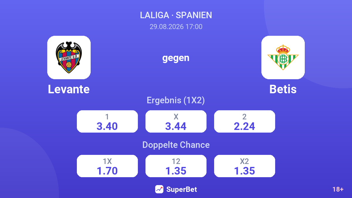 Levante – Betis — Quoten
