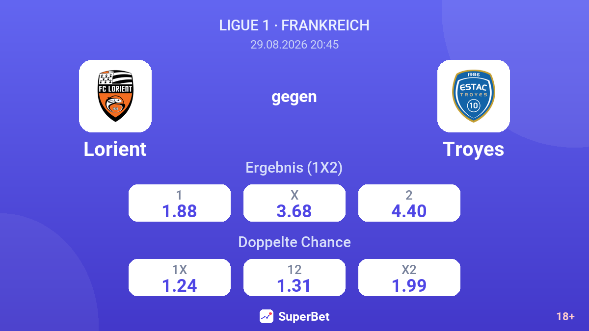 Lorient – Troyes — Quoten