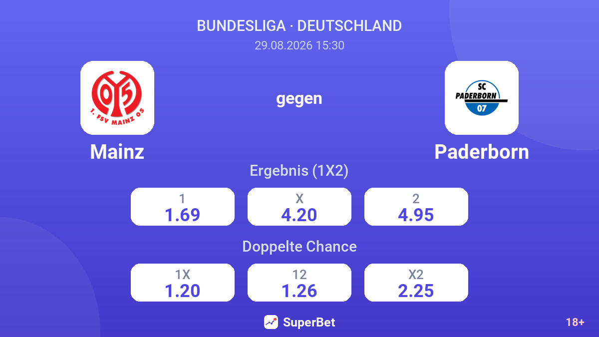 Mainz – Paderborn — Quoten