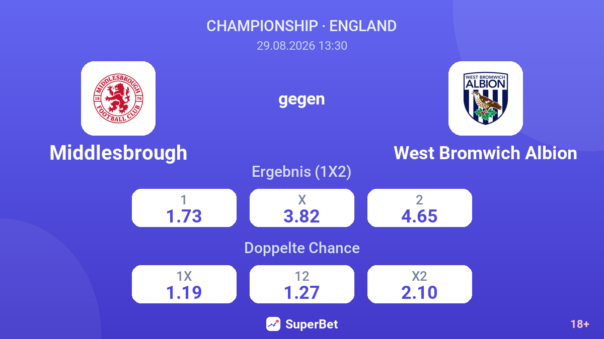 Middlesbrough – West Bromwich Albion — Quoten