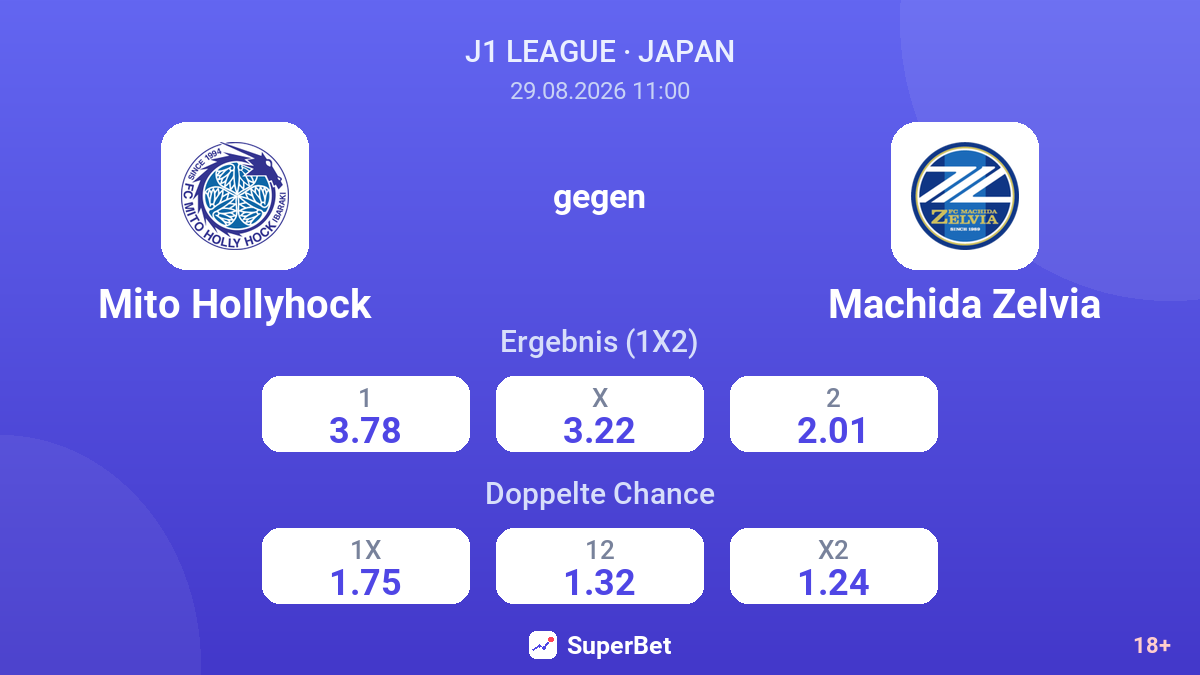 Mito Hollyhock – Machida Zelvia — Quoten