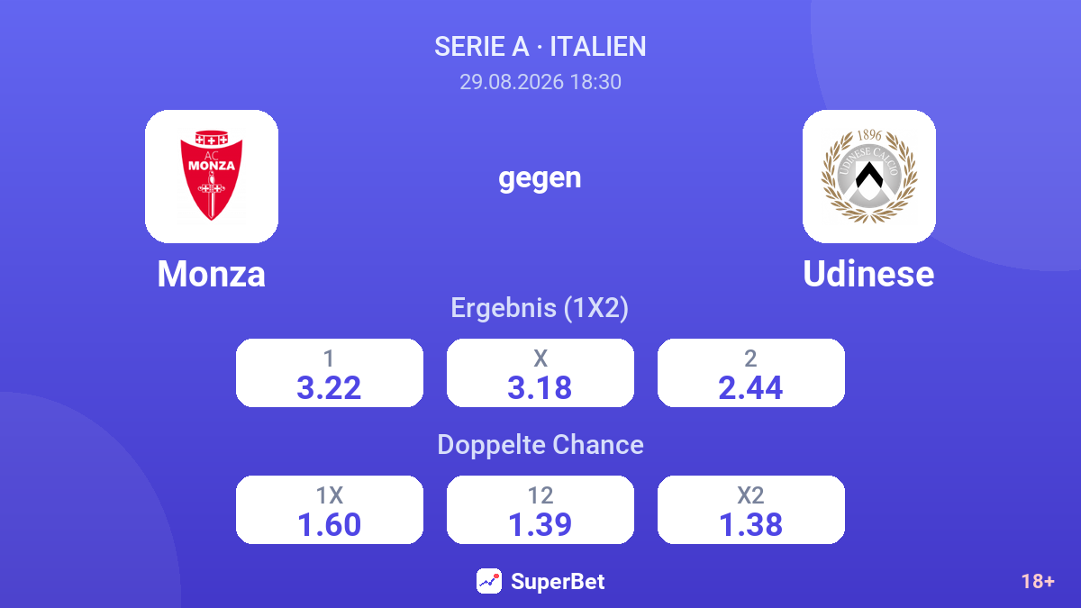 Monza – Udinese — Quoten