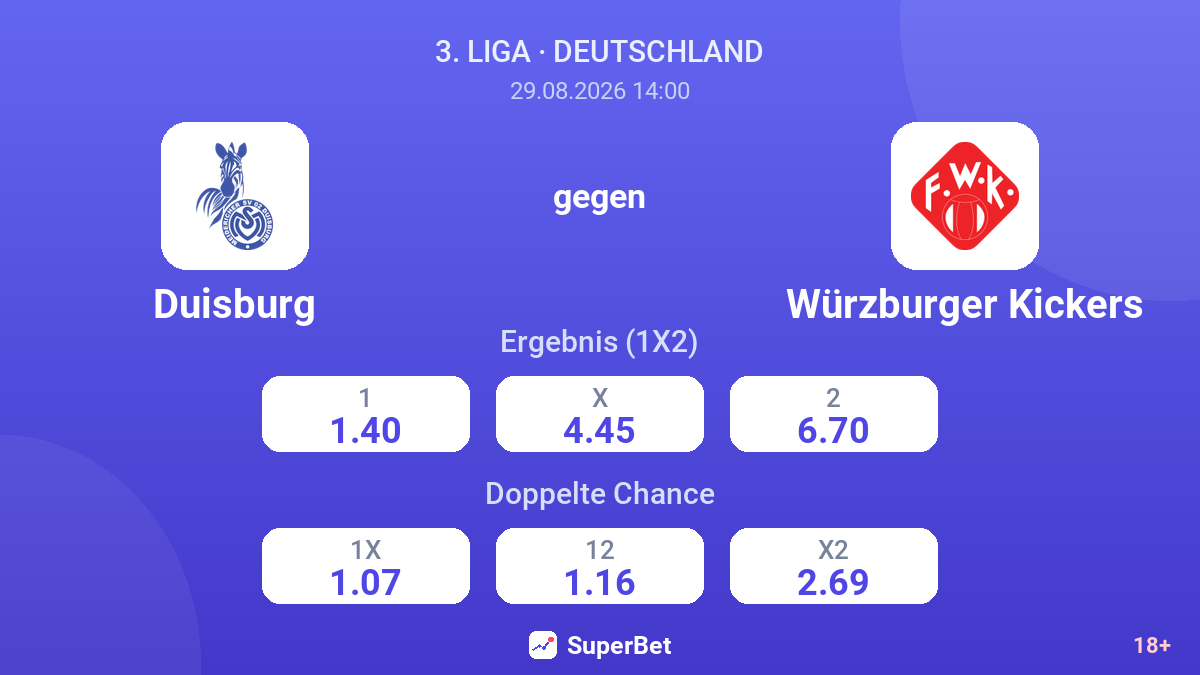 Duisburg – Würzburger Kickers — Quoten