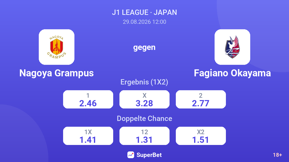 Nagoya Grampus – Fagiano Okayama — Quoten
