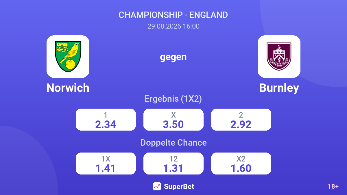 Norwich – Burnley — Quoten
