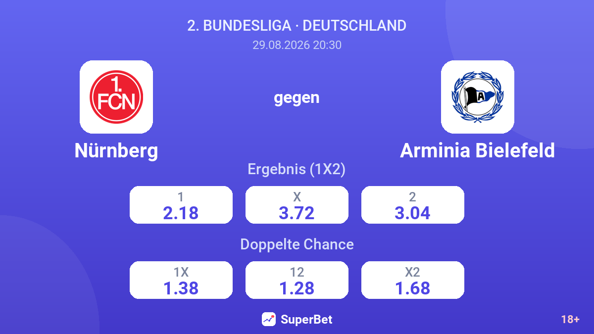 Nürnberg – Arminia Bielefeld — Quoten
