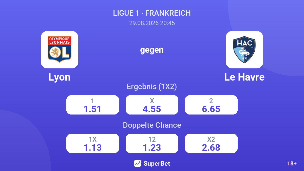 Lyon – Le Havre — Quoten