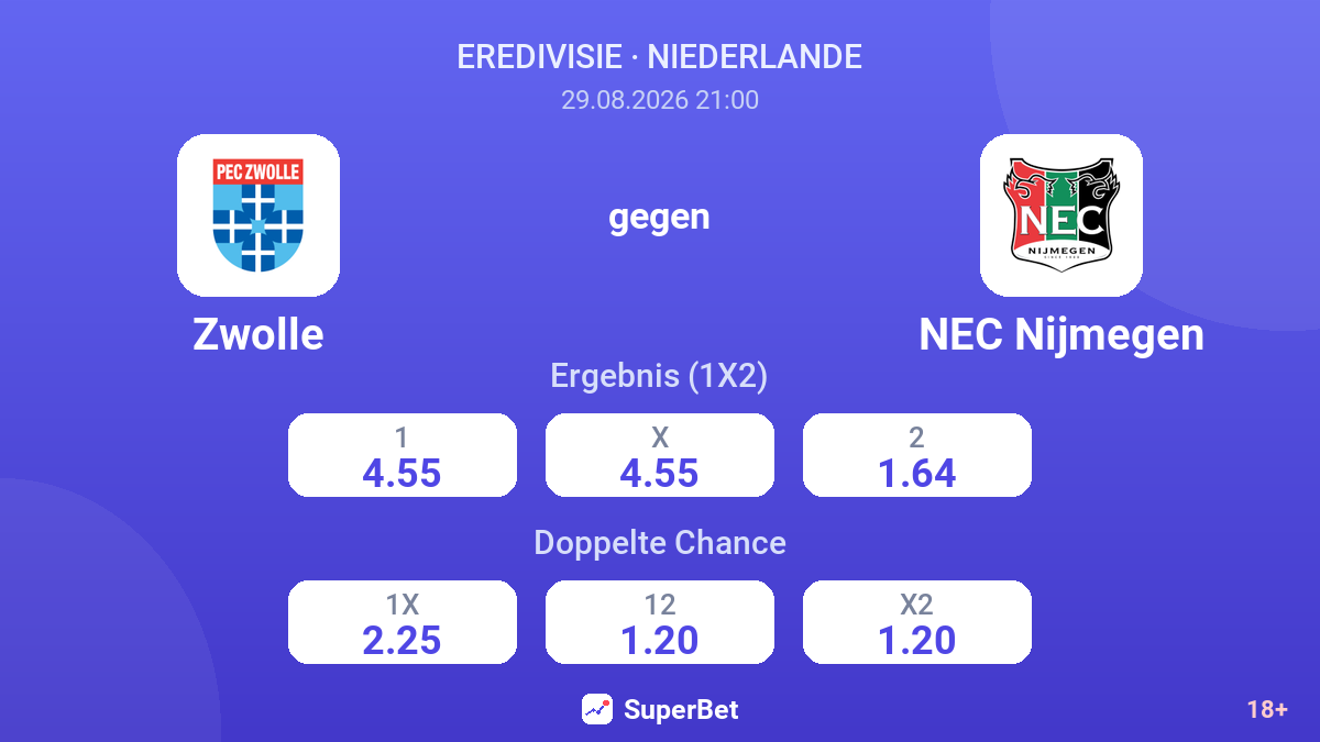 Zwolle – NEC Nijmegen — Quoten