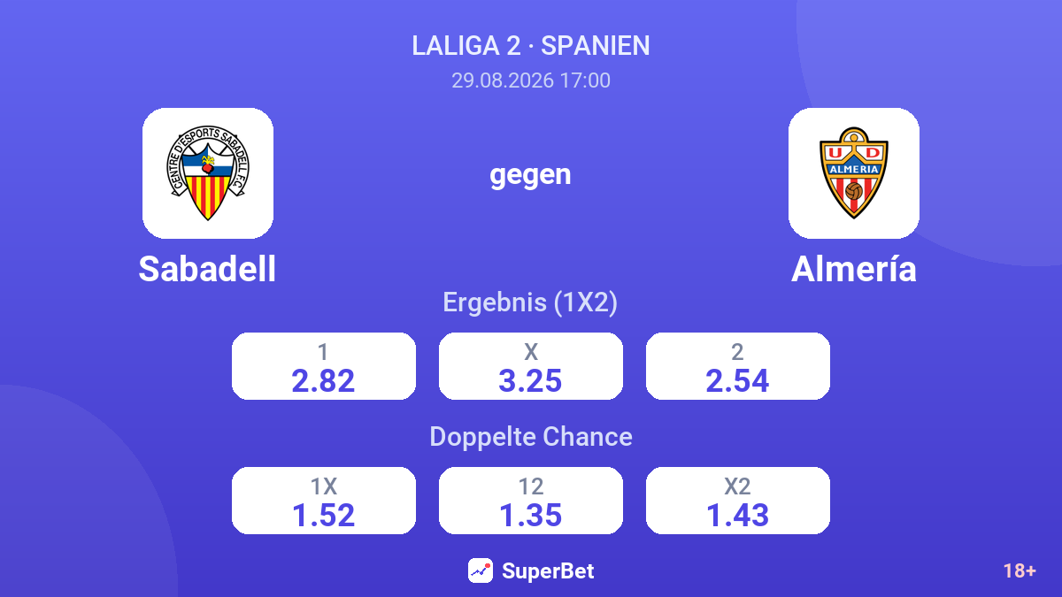 Sabadell – Almería — Quoten