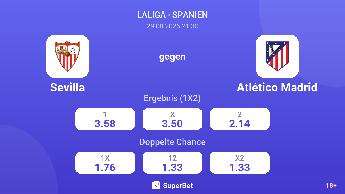 Sevilla – Atlético Madrid — Quoten