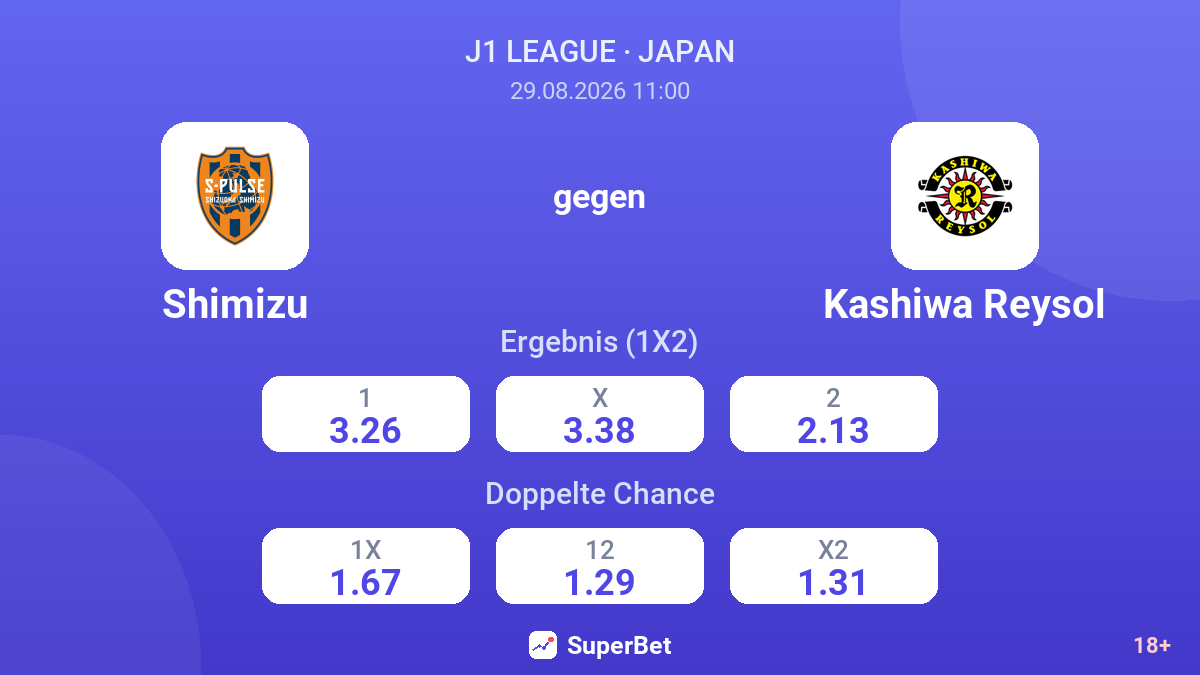 Shimizu – Kashiwa Reysol — Quoten