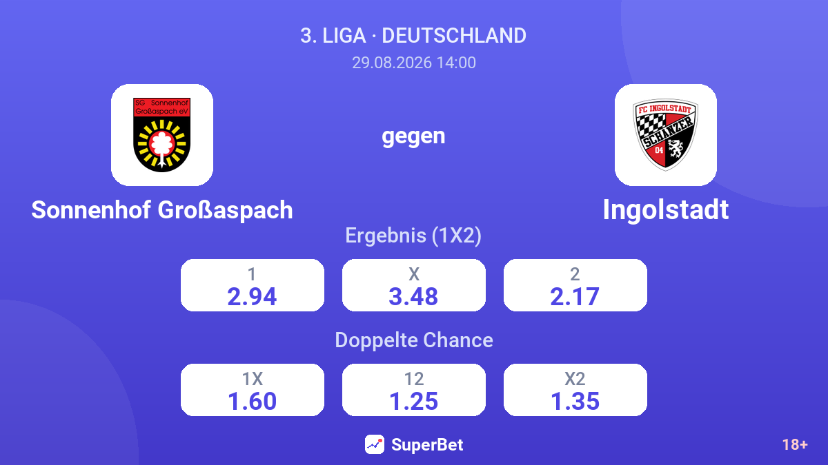 Sonnenhof Großaspach – Ingolstadt — Quoten