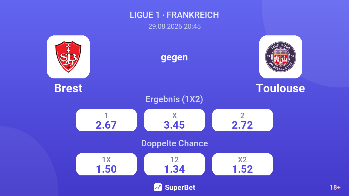 Brest – Toulouse — Quoten