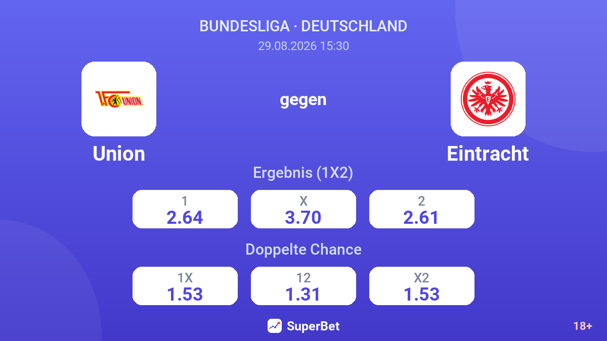 Union – Eintracht — Quoten
