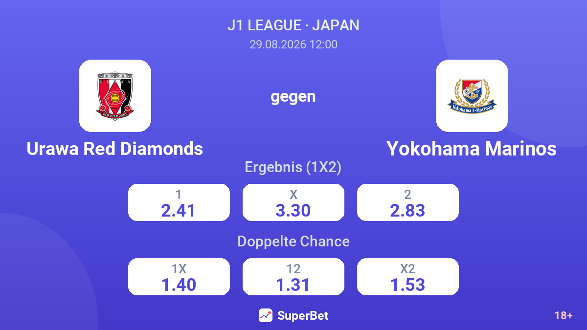 Urawa Red Diamonds – Yokohama Marinos — Quoten