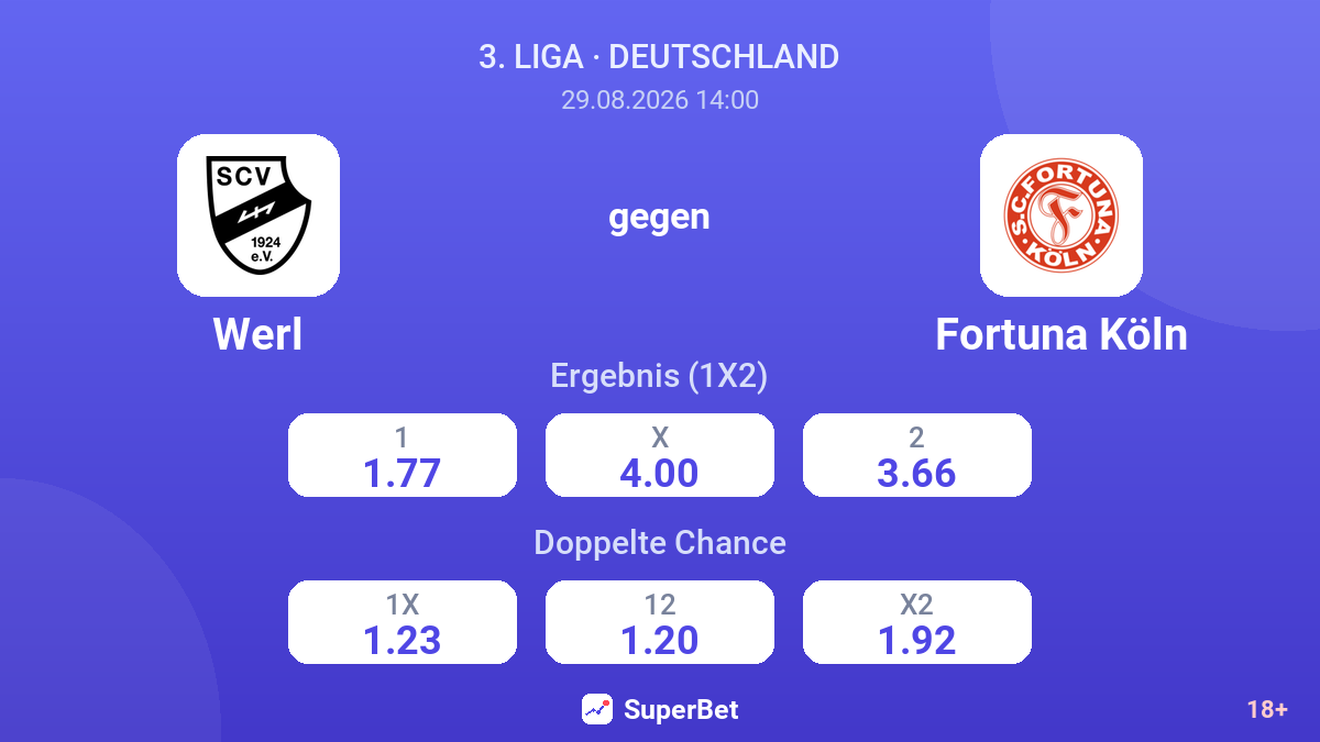 Werl – Fortuna Köln — Quoten