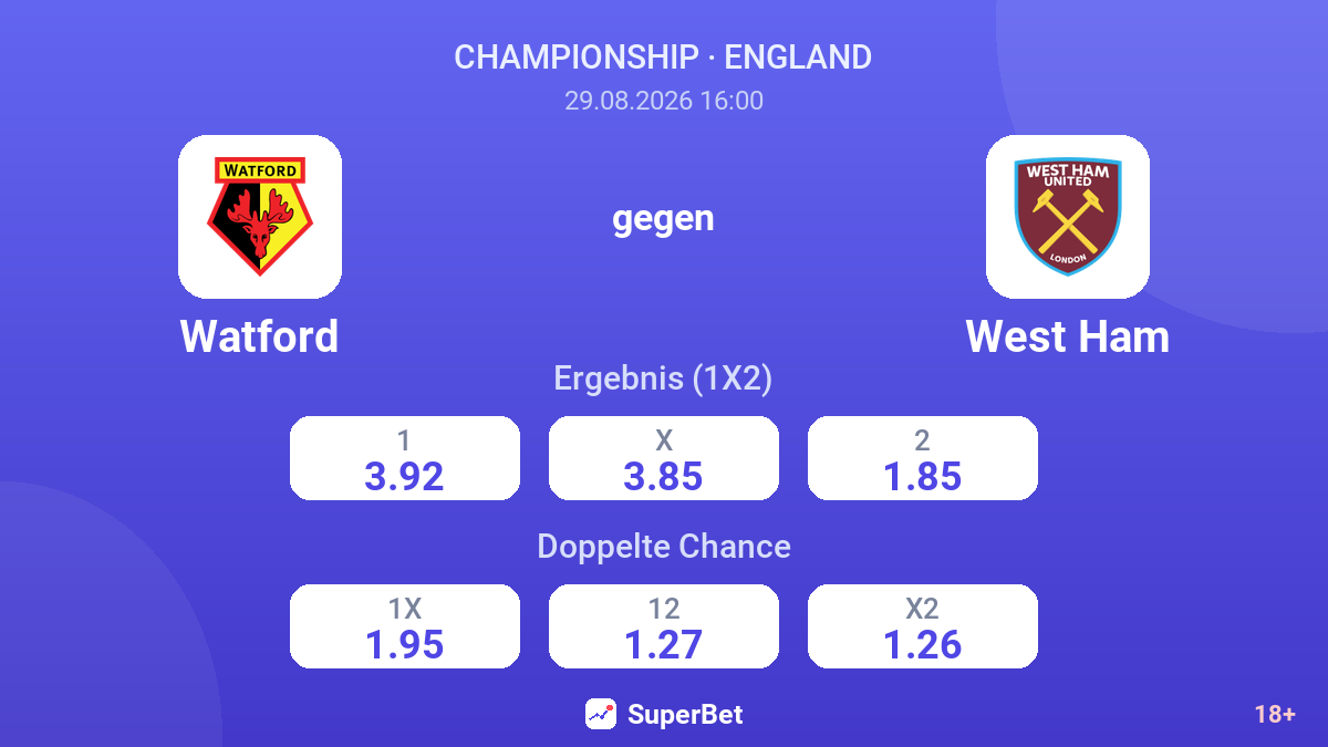 Watford – West Ham — Quoten
