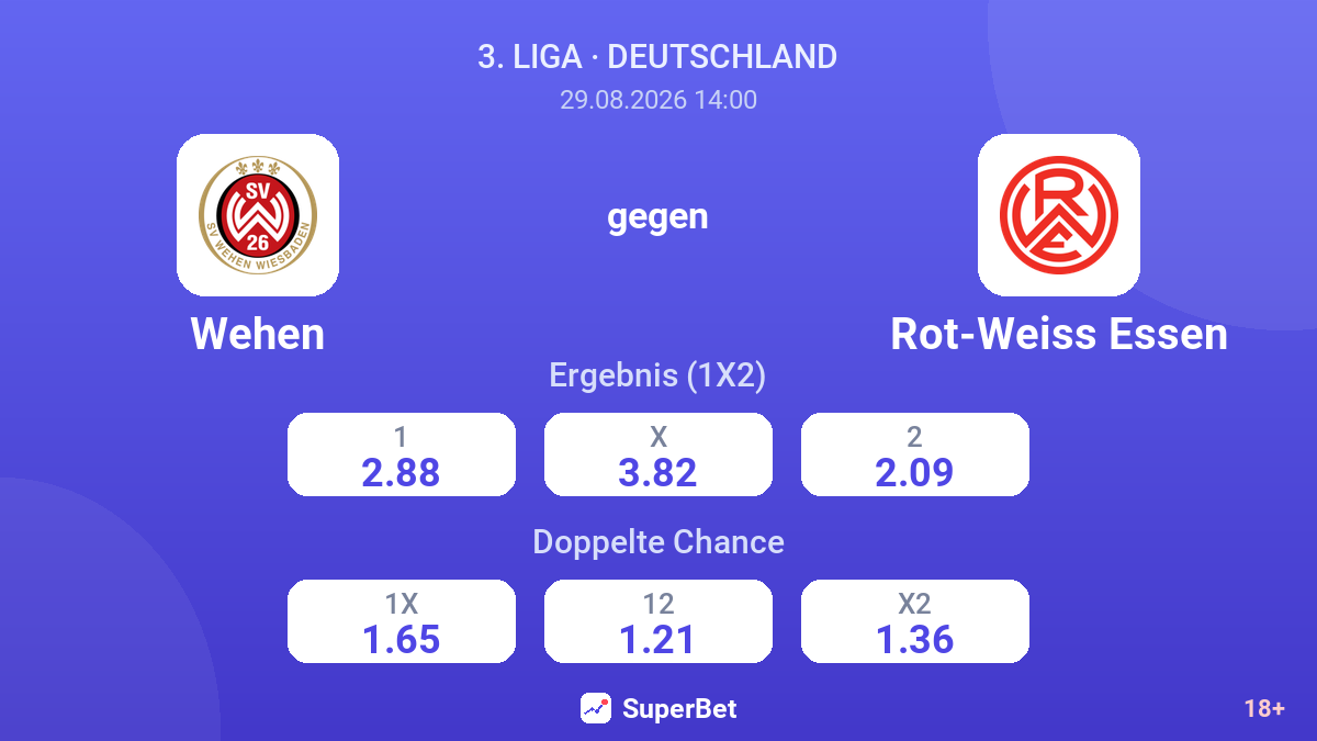 Wehen – Rot-Weiss Essen — Quoten