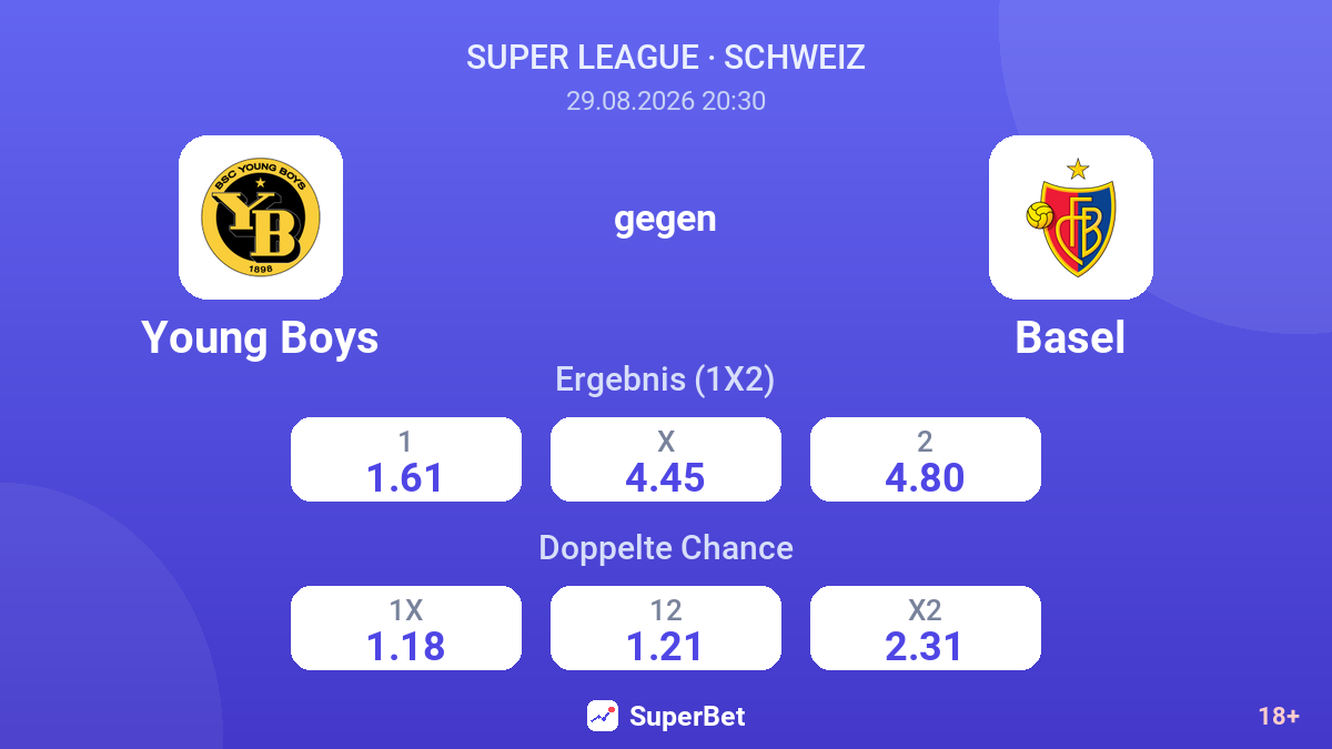 Young Boys – Basel — Quoten