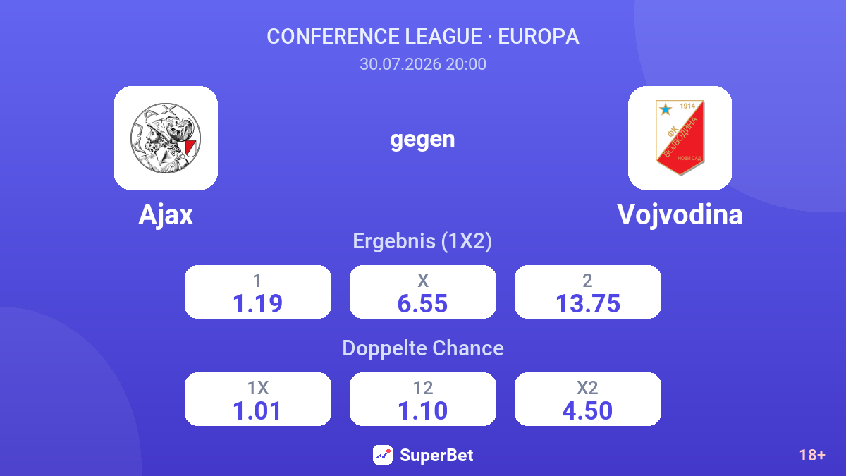 Ajax gegen Vojvodina — Quoten