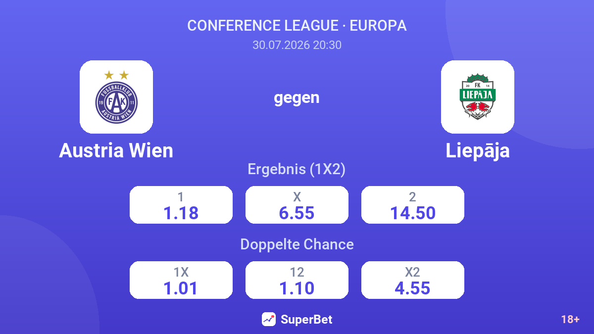 Austria Wien gegen Liepāja — Quoten