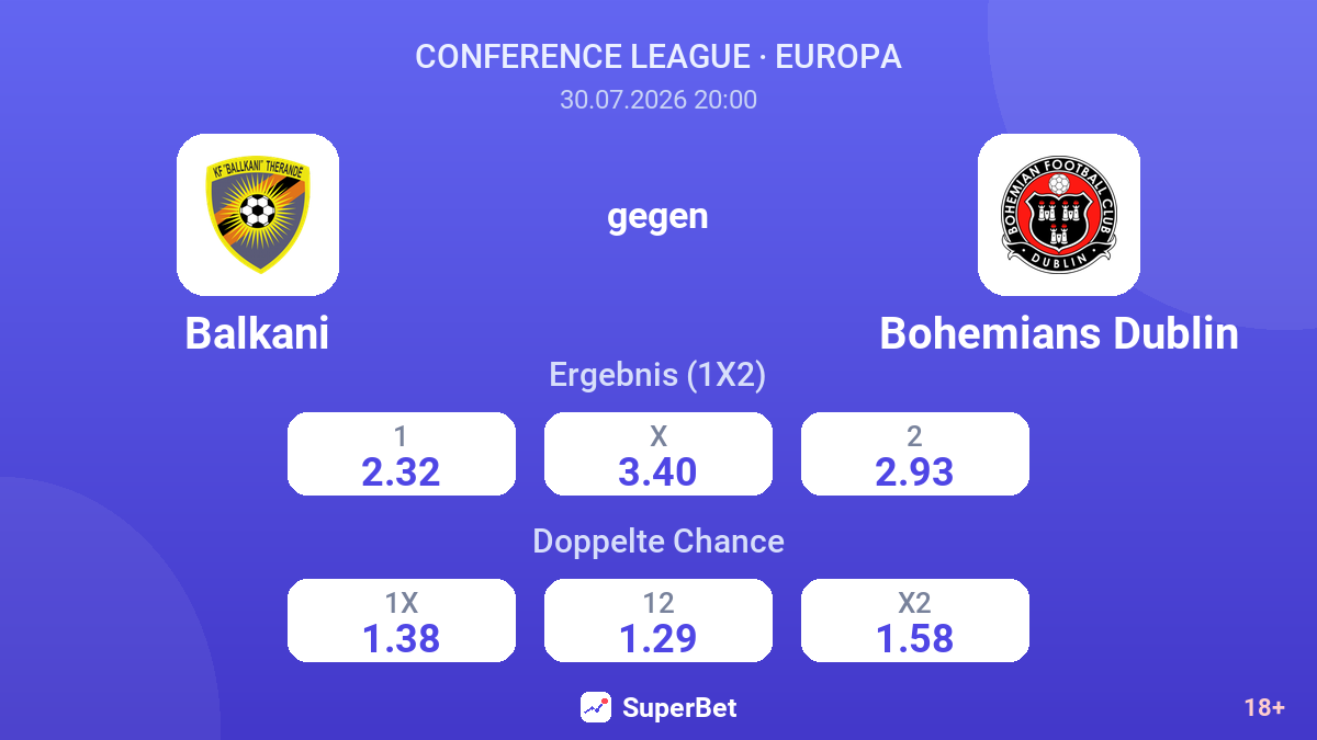 Balkani gegen Bohemians Dublin — Quoten