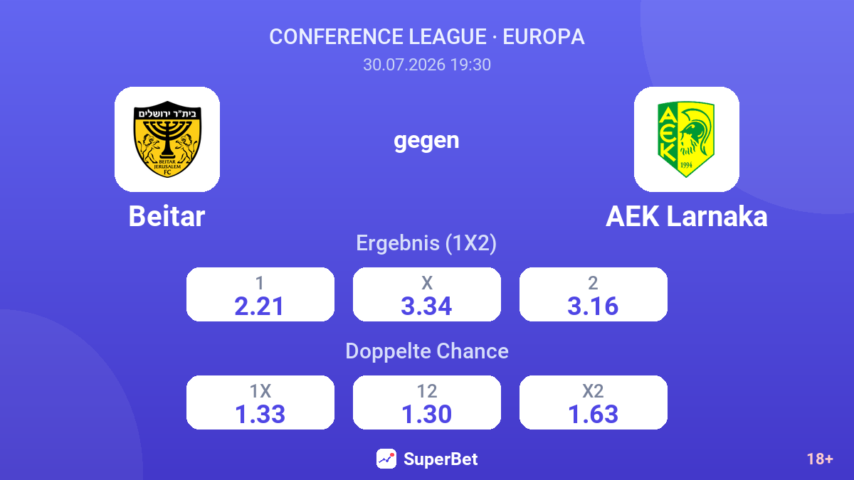 Beitar gegen AEK Larnaka — Quoten