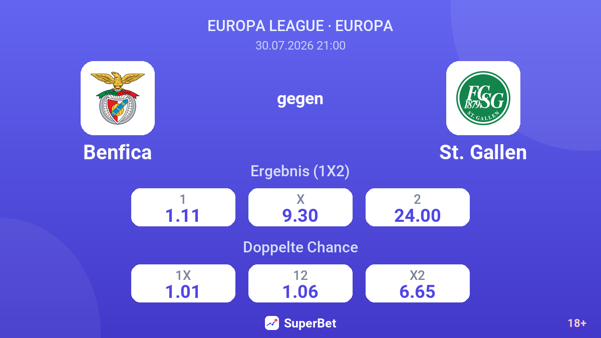 Benfica gegen St. Gallen — Quoten