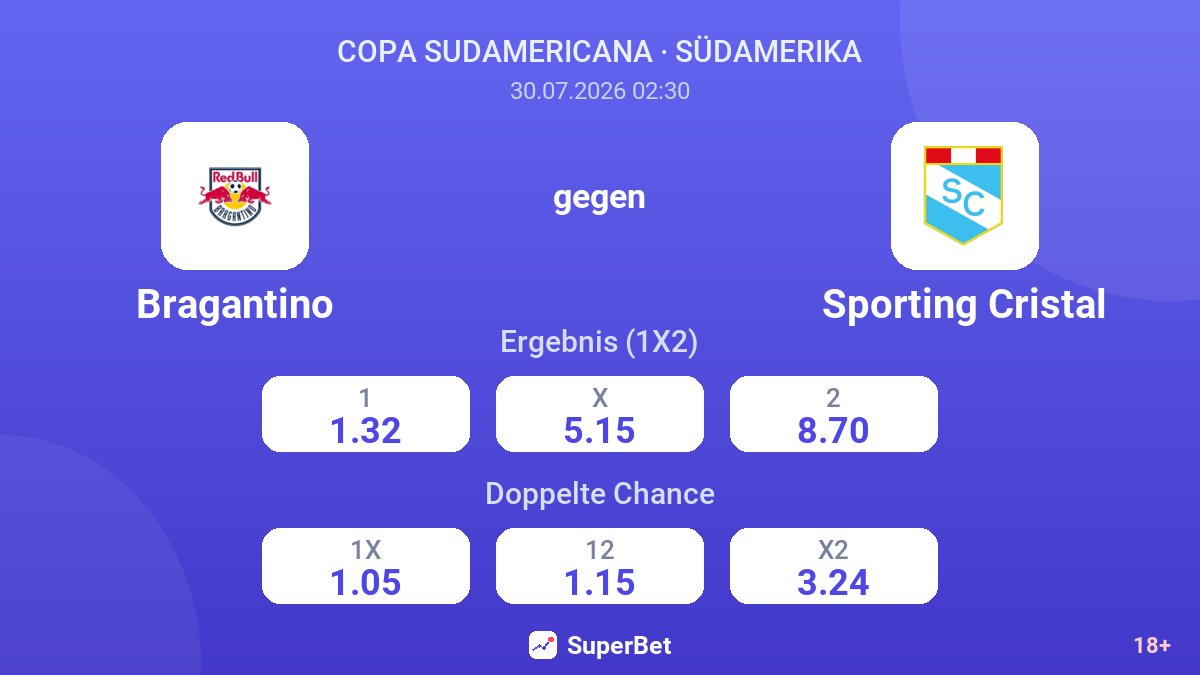 Bragantino gegen Sporting Cristal — Quoten
