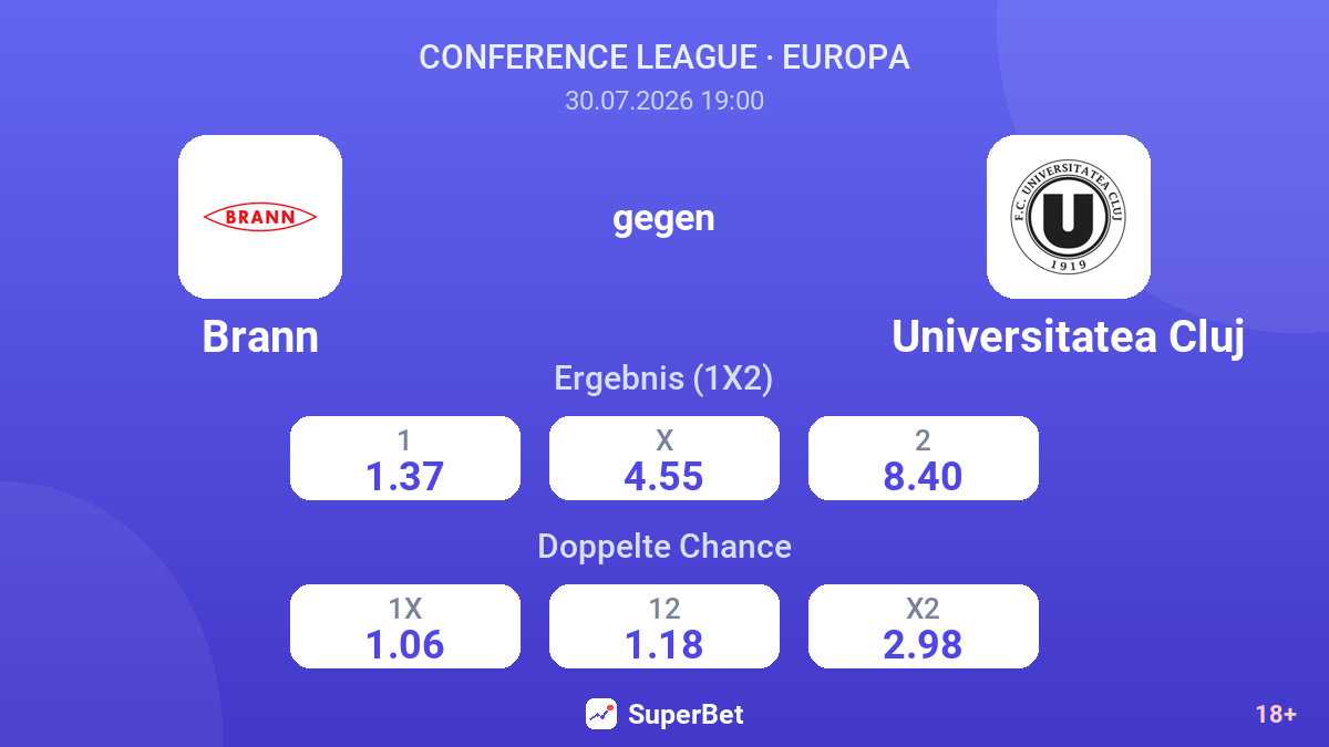 Brann gegen Universitatea Cluj — Quoten