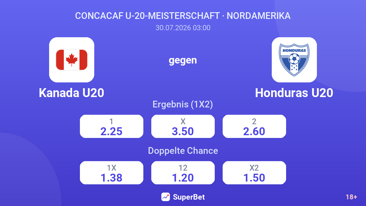 Kanada U20 gegen Honduras U20 — Quoten