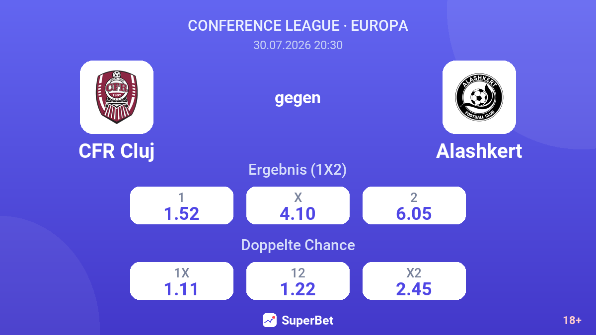 CFR Cluj gegen Alashkert — Quoten