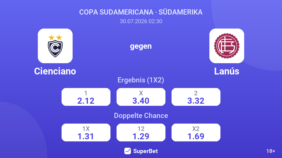 Cienciano gegen Lanús — Quoten