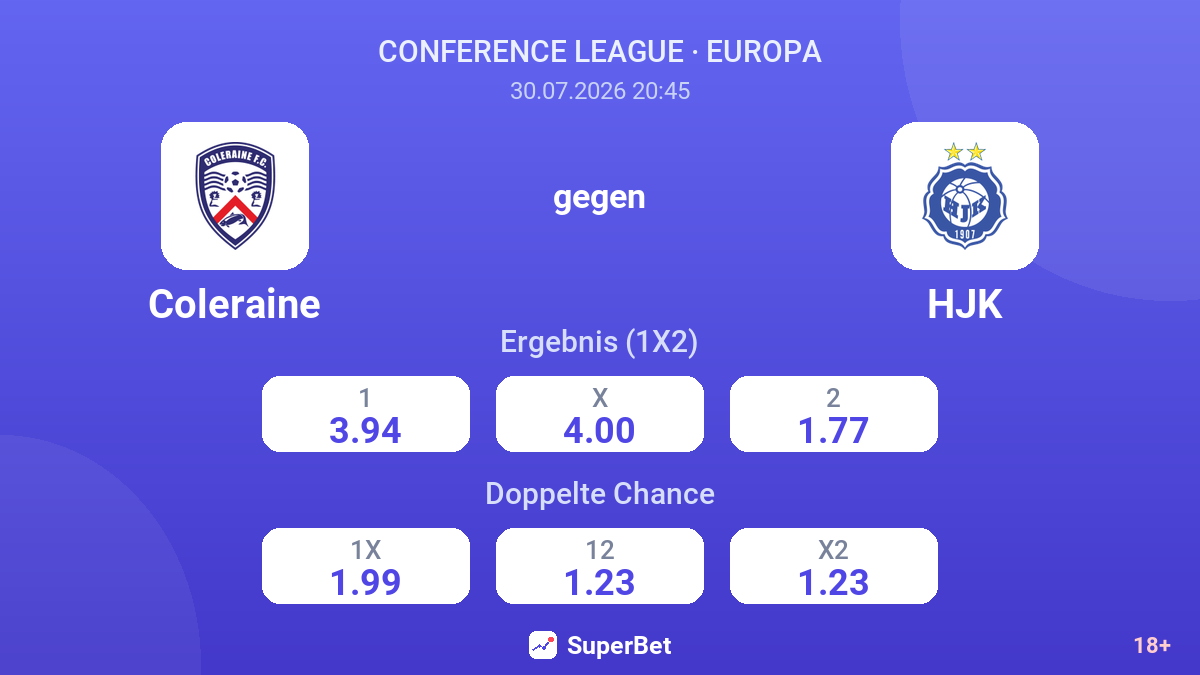 Coleraine gegen HJK — Quoten