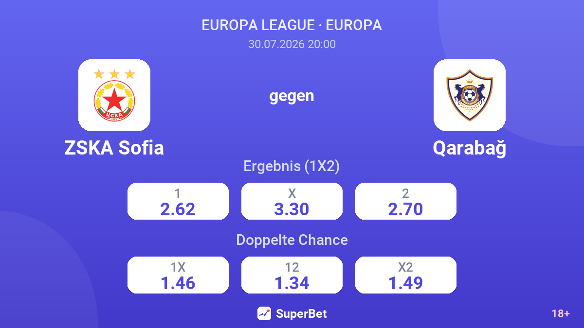 ZSKA Sofia gegen Qarabağ — Quoten