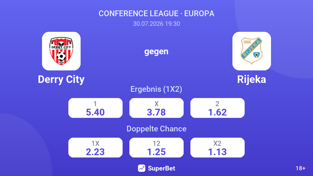 Derry City gegen Rijeka — Quoten