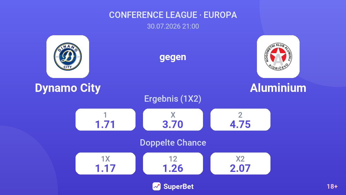 Dynamo City gegen Aluminium — Quoten