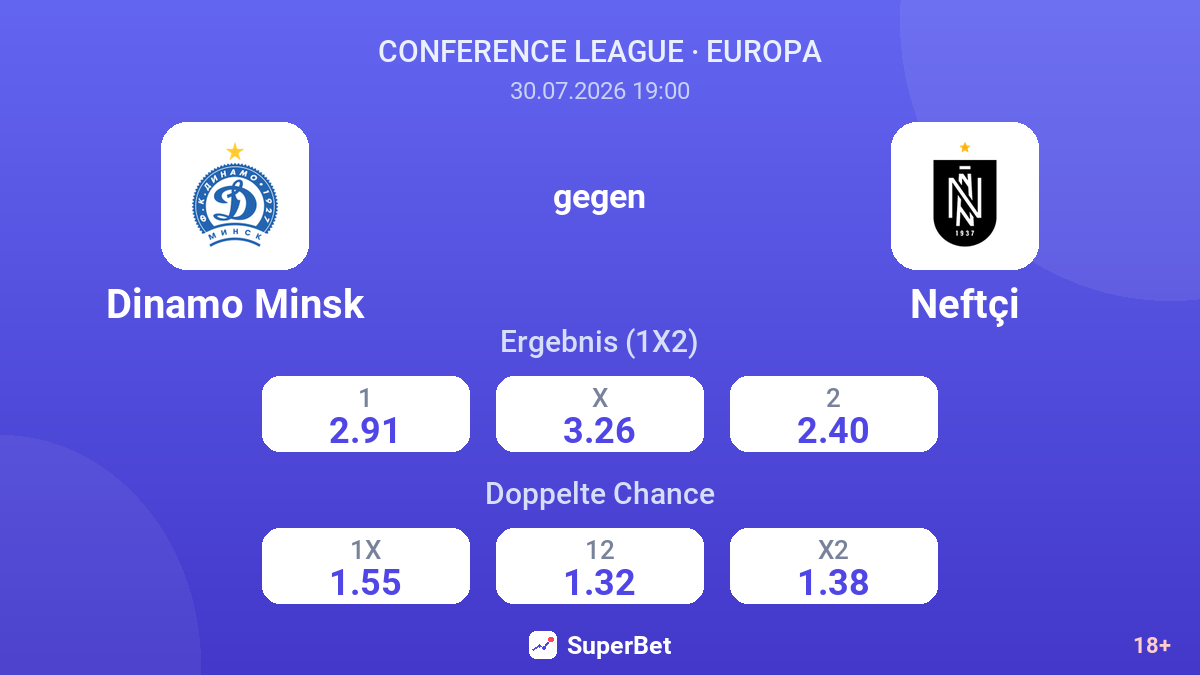 Dinamo Minsk gegen Neftçi — Quoten